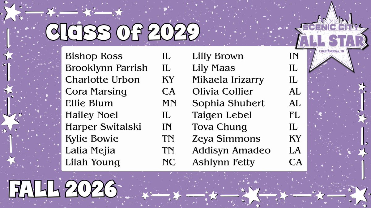 ConnectSports_'s tweet photo. Can’t wait to see these ladies SHINE at the Scenic City All Star Games 🌟Welcome to the latest and greatest in the Class of 2029. 🤝💜 #connectsportsevents #theultimatefastpitchexperience
@bishopross2029 @BrooklynnP_2029 @charlotteUrbon1 @CoraMarsing @ellieblum2029 @03sbnoel @harperswotalski @kyliebowie_2029 @cheezemejia @lilahyoung2029 @lilymaas31 @IrizarryMikaela @OliviaCollier28 @sophia_shubert @TaigenLeBel29 @Tova_Chung29 @ZeyaSimmons2029

@FinesseFP_ILWI @OHIOHAWKSCOOK16 @AthMarinakis @ilwave2029deets @FirecrackersIN @FuryRunion2029 @carolinabolts29 @PTUnderwoodSB @SballStrikes @tnmojo2011 @RITG_14u @floridaselectsb