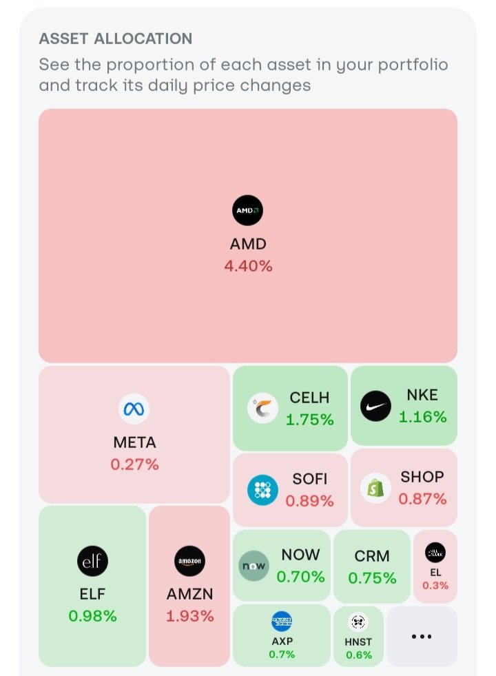 AaronCompounds's tweet photo. Got to take the good with the bad!

⬇️ £1,300 (1.8%) today alone! Mainly thanks to $AMD.

Now only up 436% on $AMD.

Who would have thought $NKE holding the portfolio from an even worse day!🤣

Just another day in the casino! https://t.co/jr05QnnTf3