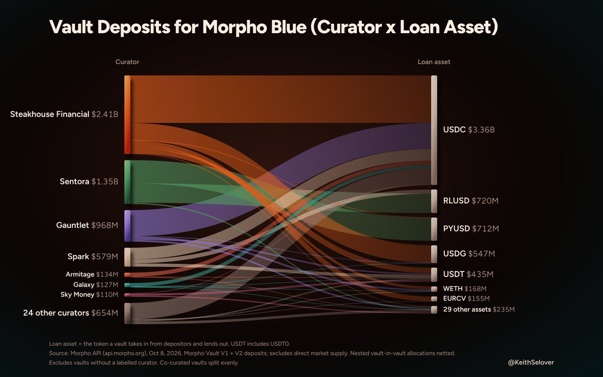 KeithSelover's tweet photo. Tons of differentiation across loan assets as well. https://t.co/6hkb5nsMbu