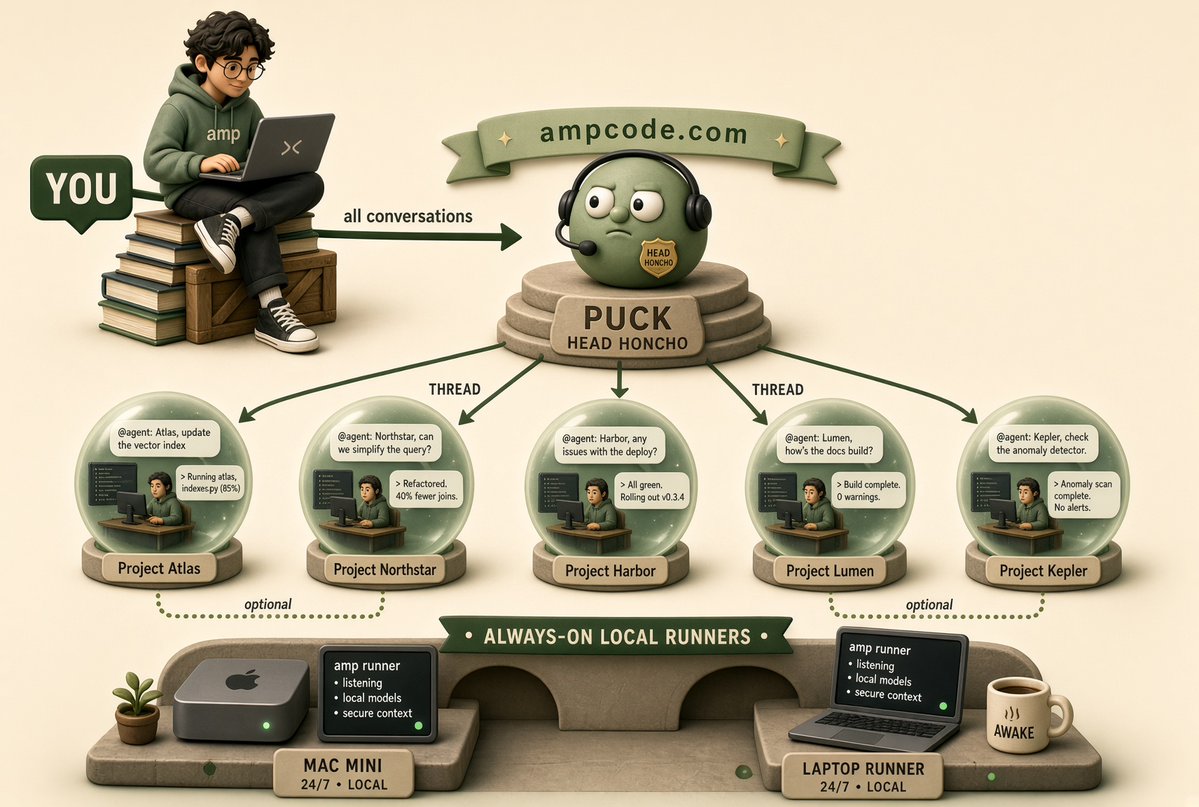 murthyug's tweet photo. @AmpCode my current mental model of man-and-an-agent org. What do you think? https://t.co/1AY03NPWwr