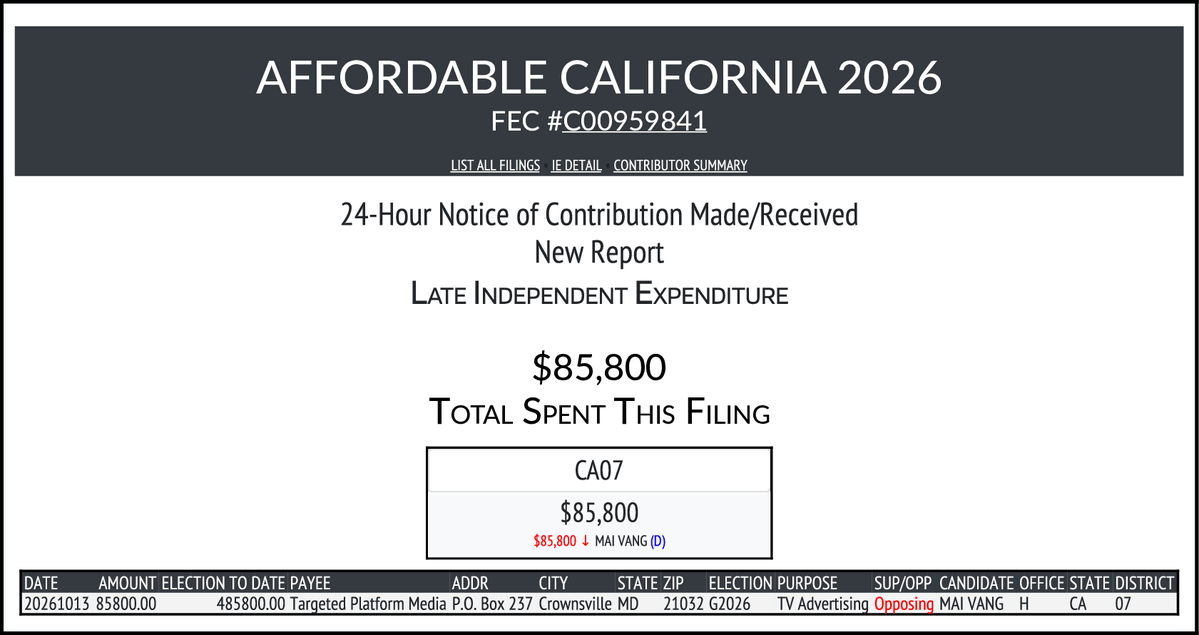 CATargetBot0001's tweet photo. NEW FEC F24
AFFORDABLE CALIFORNIA 2026
$85,800-> #CA07
https://t.co/jeRWiDw6ms https://t.co/rYaBKlDXMH