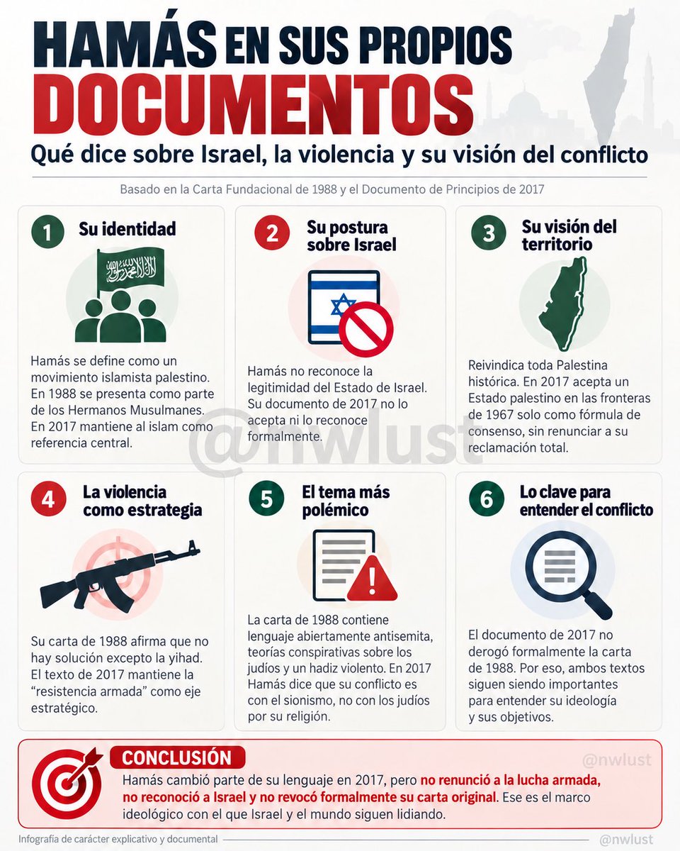 nwlust's tweet photo. Para de opinar sobre Israel, Gaza y Hamás, hay que conocer lo que Hamás dice de sí mismo.

Sus documentos de 1988 y 2017 son fundamentales para entender el conflicto.

No basta con repetir narrativas de medios y redes sociales. Hay que leer las fuentes originales. https://t.co/xqRFryNKOB