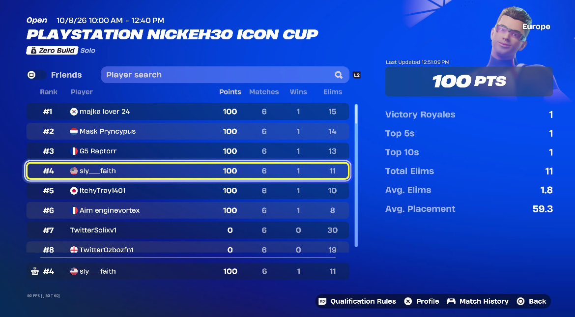 FaithLeGana's tweet photo. WON A GAME IN EU PS CUP FINALS ($1,500) 💸😈

#LFTAKEOVER https://t.co/FxlHD5gsnw