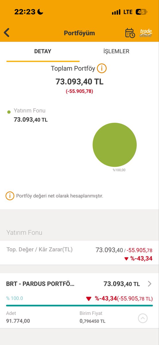 germanteknik's tweet photo. @CakirAnt07 O evlatları aynısı BRT de yaptılar o fonda full konka taşıyordı bu da benim durumum 
Ana para net 129.000 https://t.co/Wpvzu2upi3