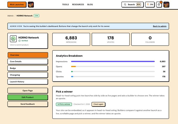 A Product Hunt launch dashboard showing 'HORNO Network' with 6,883 impressions, 178 upvotes, and analytics breakdown, operated by Nick Launches.