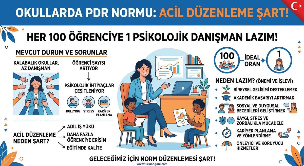 muhendisyenn's tweet photo. Okullarda PDR güçlenirse, çocukların kendini ifade edebileceği alanlar da güçlenir. #PDRNormuAcil https://t.co/MImD8oWHIE