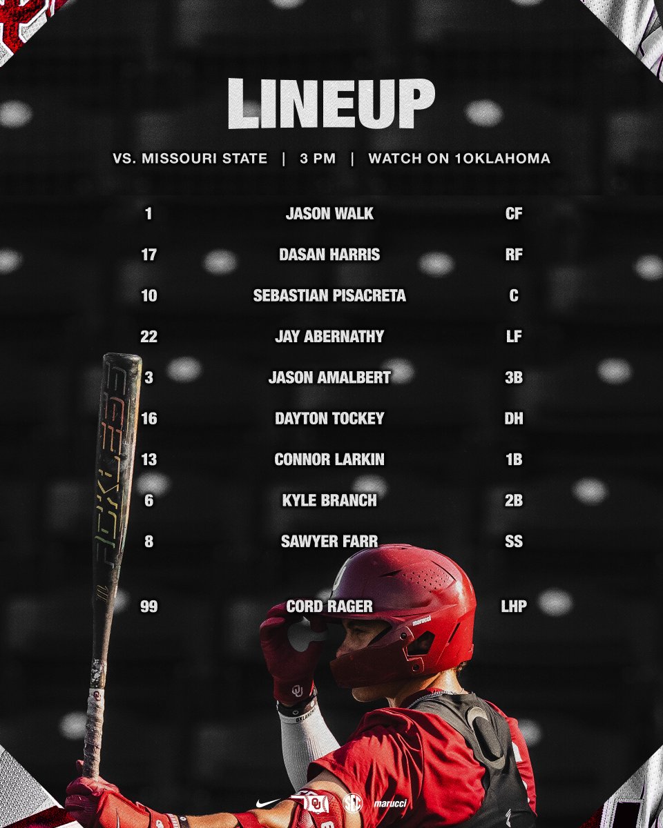 OU_Baseball's tweet photo. play ball 🗣️

📺 @join1oklahoma » https://t.co/IQXStrIjzv https://t.co/3T0YRH3JbC