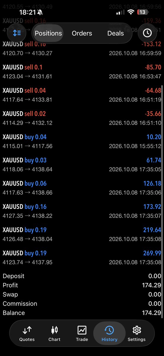dgx223's tweet photo. 🔥XAU HORIZON — TODAY’S RESULTS ⭐

Another profitable session today!

⭐ +$174.29
⭐ +$254.90
⭐ +$429.19 TOTAL PROFIT

Real-time execution, active management, and disciplined trading. 📈🤩

For more join the free: 👉👉👉https://t.co/rYEu1Nhm0z

🥇HEDGE SMART. TRADE SMART. https://t.co/uJRecVVxxJ