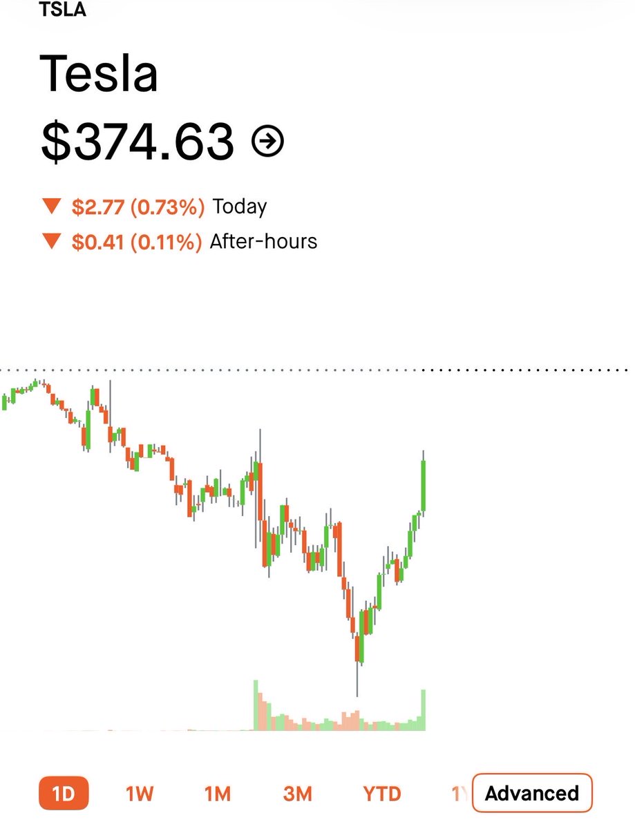 $TSLA Saved TRASHLA again!

Subscribe and let me Help You! 
 [📷](https://pbs.twimg.com/media/HUIkakTXAAA6Ve6.jpg) https://pbs.twimg.com/media/HUIkakTXAAA6Ve6.j