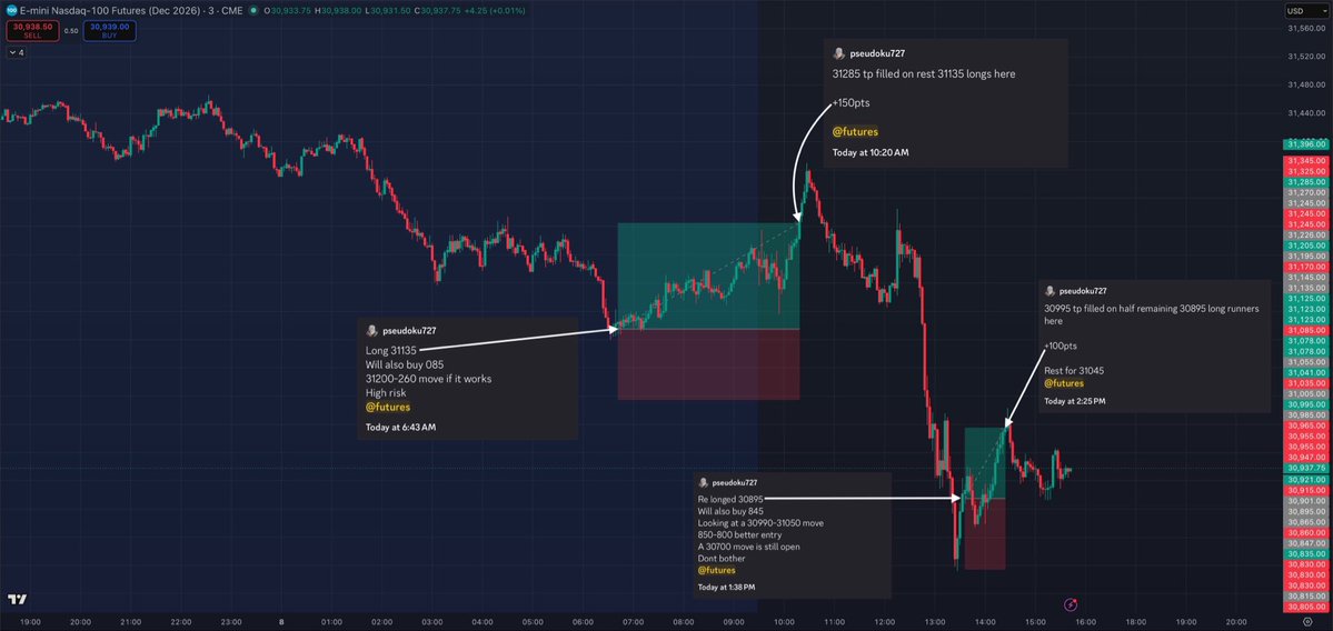 AllOfTheStrikes's tweet photo. Thirsty Thursday! 🚀

Gave out 290pts. That’s $5800 just on ONE #NQ_f mini ct 💰💰

Timestamped callouts below ⬇️

Woke up to NQ pretty aggressively approaching yday’s rth open lows. 
Went in long at NQ 31135 right then. 

Took me 4hrs of sitting thru it, but it eventually paid out 150pts. 

Didn’t bother with the px for a while post that. 
Did take longs at 31275-225 an hour after the open, on the pullback. 
40pts was all I was able to get out of it. 

Of course later on, we got those crazy knifes to the downside. 
With how we sliced thru the ovn lows without a semblance of a bounce or a backtest of it, I figured that could be a trade worth trying out. 

I did try some longs, but dropped those for b/e bc SPY/ES wasn’t yet on board with a reversal. 

Instead of trying to catch the bottom, I let the px play out and wait for a genuine bounce attempt. 
Finally, when NQ finally displayed some upside strength, and with SPY getting into a bottoming pattern as well, I entered long at 30895. 

I was honestly looking for a straight 31120 backtest. 
But I had to settle for a 100pt scale out. 
NQ turned 20pts away from my 150pt tp, took my runners out for b/e before ofc turning right back around. 

That was my day done. 

TRADE. THESIS. TGT. 🎯

IN REAL TIME⛷️

#NQ_F #ES_F $ES_F $NQ_F $SPY $QQQ 
#DayTrading #JPow #FOMC $SPX #CPI #OPEX