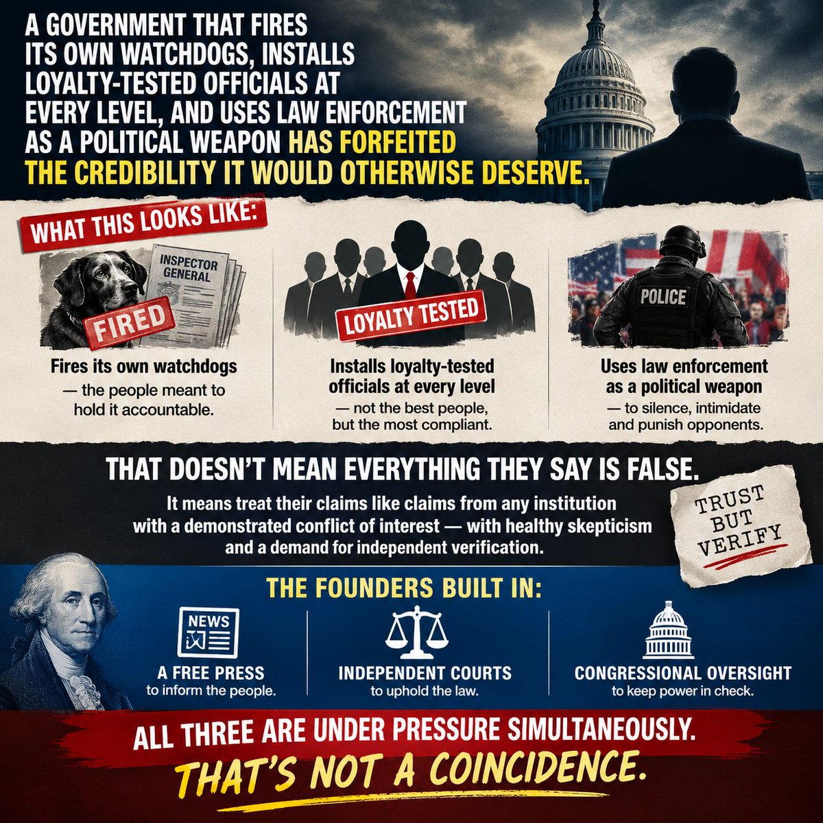 StevenB42437498's tweet photo. A government that fires its own watchdogs, installs loyalty-tested officials at every level, and uses law enforcement as a political weapon has forfeited the credibility it would otherwise deserve.

That doesn't mean everything they say is false.

It means treat their claims like claims from any institution with a demonstrated conflict of interest — with healthy skepticism and a demand for independent verification.

The Founders built in a free press, independent courts, and congressional oversight for exactly this reason.

All three are under pressure simultaneously.

That's not a coincidence.