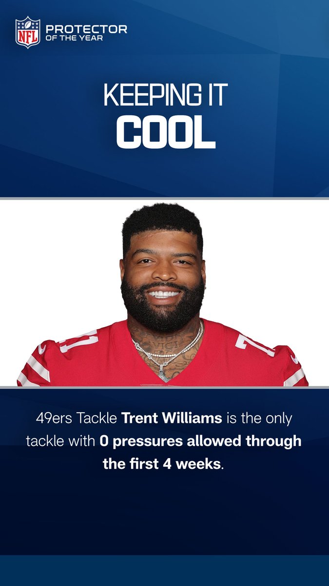 NFLFootballOps's tweet photo. Before we kick off a new week, let's celebrate the Protectors who stood out in Week 4. 

Who has been the most impressive so far? https://t.co/K0KAqjWsIi