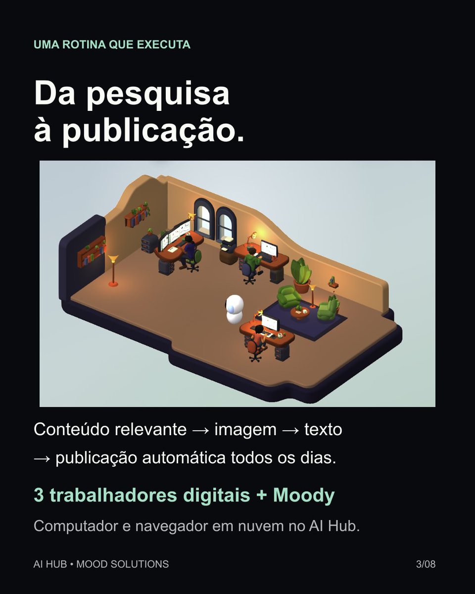 Matheus_Builder's tweet photo. 1/2 • Resultados e equipe digital

Meu LinkedIn cresceu mais de 200% em métricas de visibilidade com uma rotina que configurei no AI Hub. 🚀

Os números dos prints: 1.310 impressões nas publicações, um aumento de 292% em relação aos 7 dias anteriores. As visitas ao perfil tiveram alta de 233% na comparação exibida pelo LinkedIn.

Como fiz isso? Usei trabalhadores digitais e computer use em nuvem: a IA usa um computador e um navegador para executar as tarefas que eu configurei.

Eles entram no meu LinkedIn e nas minhas redes, buscam conteúdo relevante, criam as imagens, escrevem os textos e publicam automaticamente todos os dias. A rotina transforma pesquisa e criação em publicações com consistência.

A imagem 3D representa os três trabalhadores digitais e o Moody, o orquestrador do AI Hub, que coordenou a execução dessas postagens. É a representação da equipe digital por trás desse trabalho.

Isso é possível com o AI Hub, da Mood Solutions. Você também pode configurar trabalhadores digitais para executar suas rotinas.

Crie sua conta e conheça o AI Hub:
https://t.co/dOzK6jLcMm

Qual tarefa você colocaria na rotina de um trabalhador digital?

#AIHub #InteligenciaArtificial #Automacao #LinkedIn #TrabalhadoresDigitais

Meu relato de experiência. Métricas e imagens fornecidas por mim em 08/10/2026. Os percentuais se referem às comparações exibidas nos prints; não representam crescimento de seguidores nem garantia de resultado.
