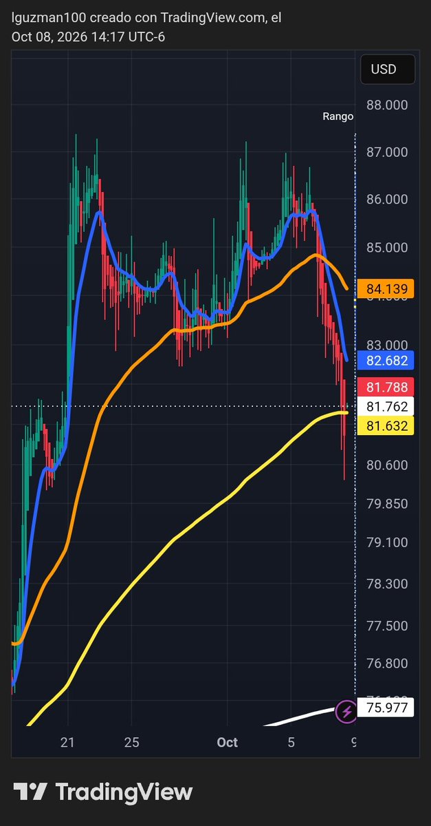 LGuilleguzman's tweet photo. @TradingLatino 

Bienvenidos al Downtober. https://t.co/Lz29kBSssl