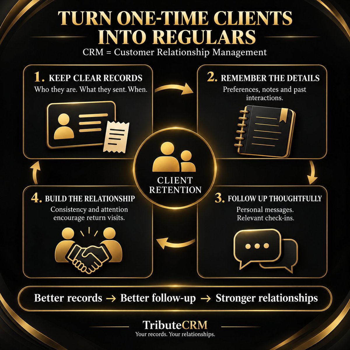 TributeCRM's tweet photo. Sometimes subs need a tickle to trigger their submission. This tool will track their "replapse cycles" and ultimately shorten the time between sends! https://t.co/7MXEJkx2po