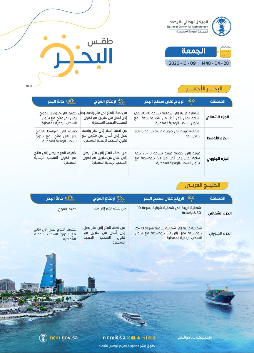 حالتا #البحر_الأحمر و #الخليج_العربي ليوم #الجمعة 2026/10/9م