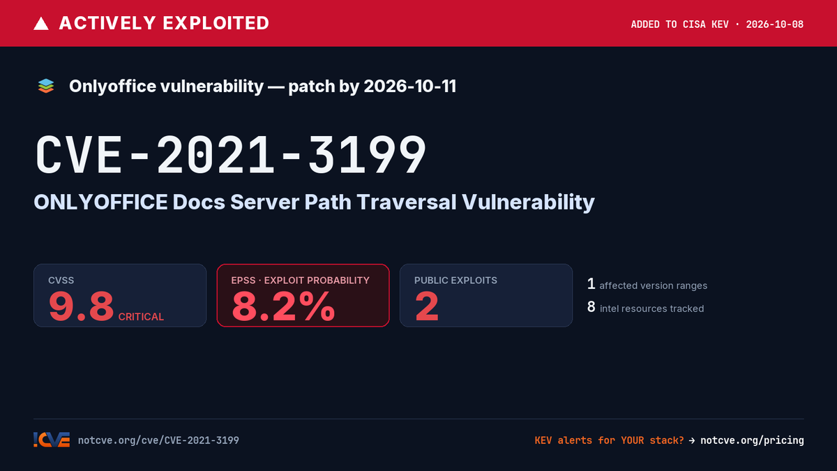 notCVE's tweet photo. CVE-2021-3199: ONLYOFFICE Docs Server Path Traversal Vulnerability

CVSS 9.8 · EPSS 8.2% · 2 public exploits

https://t.co/eDlLEKOZbk https://t.co/pGi2L5w5XH