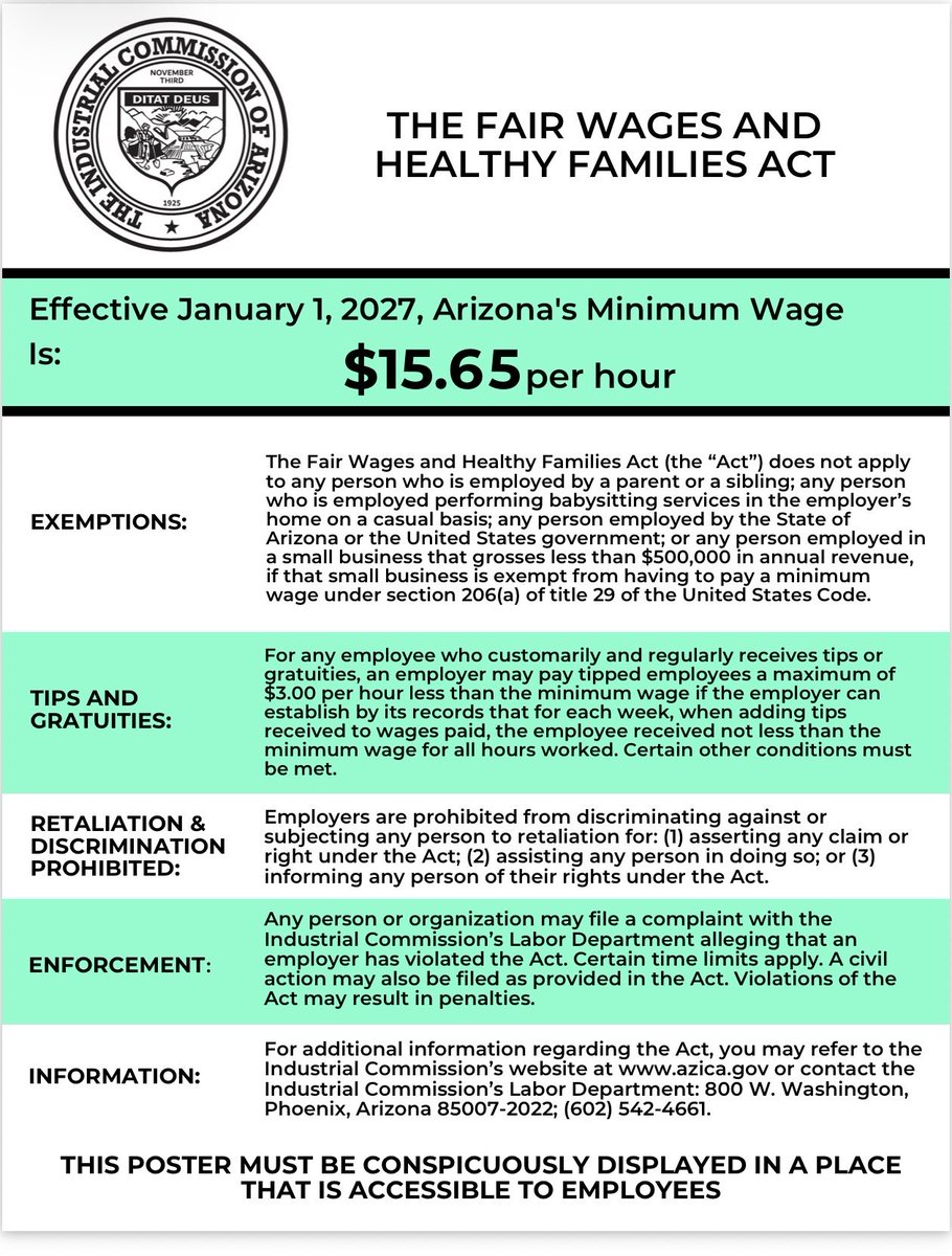 KevinWelchCEO's tweet photo. Arizona employers: 2027 minimum wage is $15.65. The official state poster is out. (Hopefully your payroll company provides you with free posters. 😉)

Up from $15.15, effective Jan. 1, 2027. Tip credit is capped at $3/hr, and only if your records show tips cover the gap.
 #Arizona #Payroll