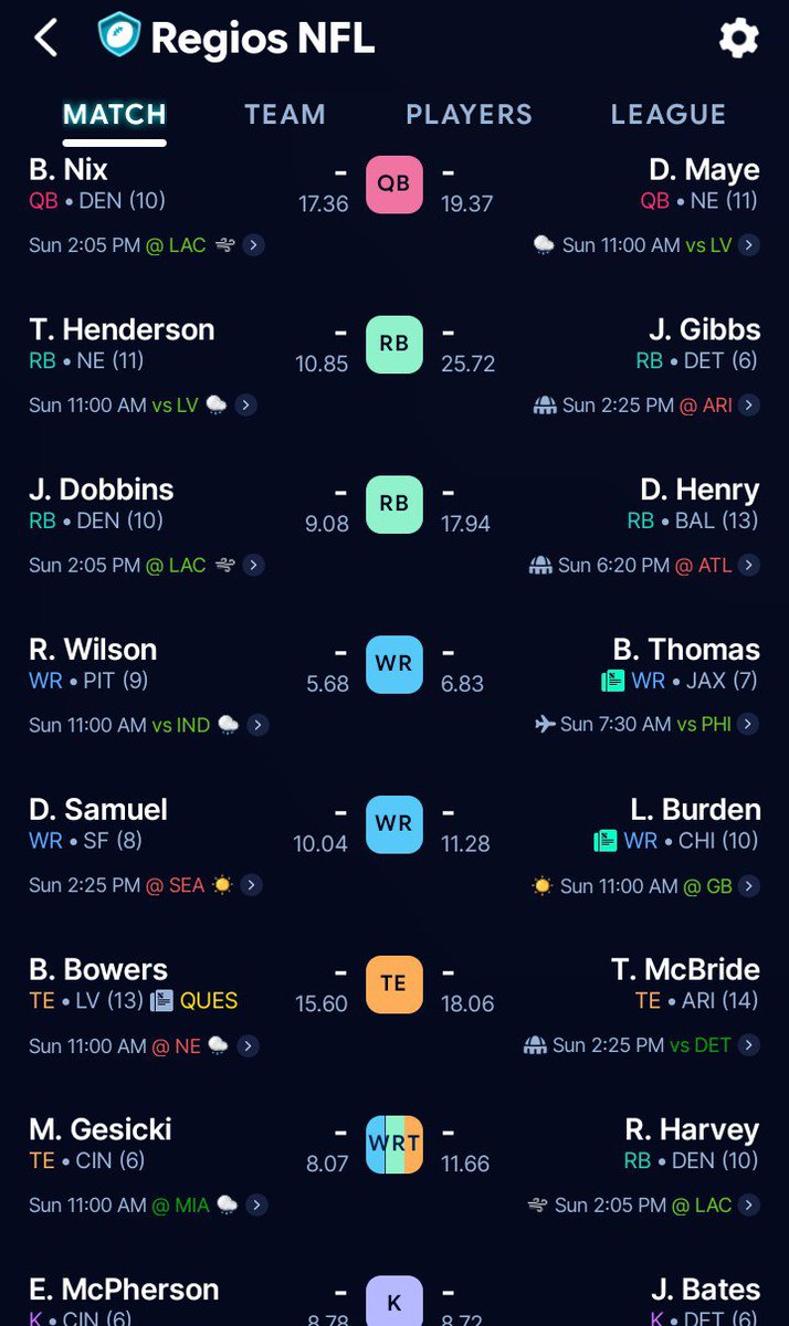 Tato_Rayas's tweet photo. @eldoctornfl Estoy frito? En banca tengo a Waddle. Murray, Shakir,  Moore https://t.co/m1i5xgMiv0