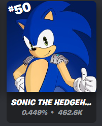 Hedge779's tweet photo. Sonic is the 50th most used skin this Fortnite season.

It would be stupid for SEGA not to be a Wave 2, as there is only 2 skins in the top 100 used skins this season, and Sonic is one of them. https://t.co/qAzdicrWdU