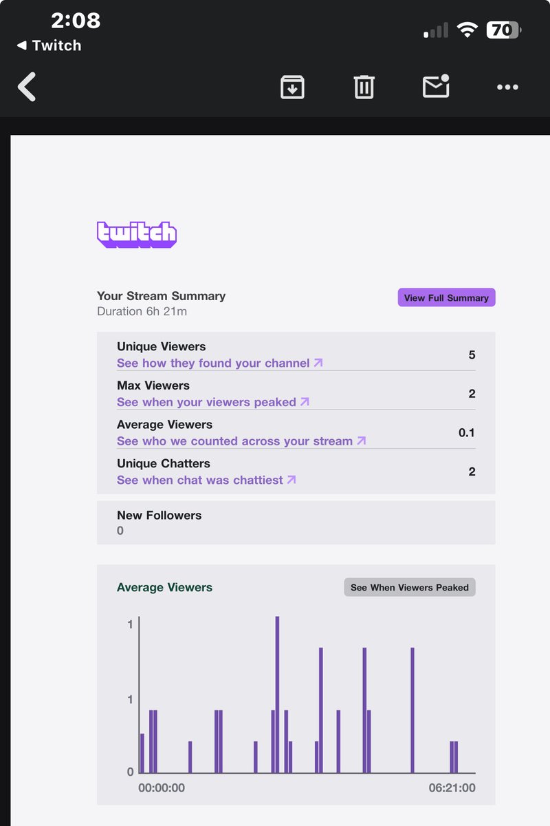 rayanlive56's tweet photo. I know the number ain’t good but I will reach my goal and you should too

https://t.co/wLiFVuo0FG https://t.co/RRAefkOXZU