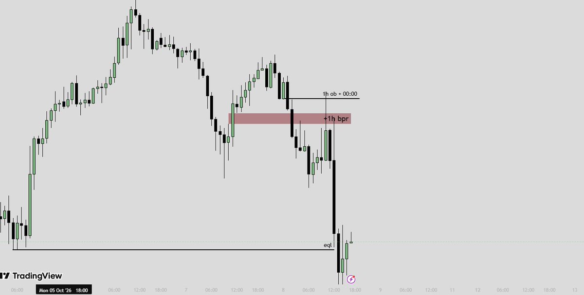 marketengineer9's tweet photo. #nasdaq 📉 What happened in the market today?

Daily analysis. Market insights. Real growth.

Join our Discord community and grow with us. 👇
https://t.co/WSlipzuUtB https://t.co/b3InXHRYEA