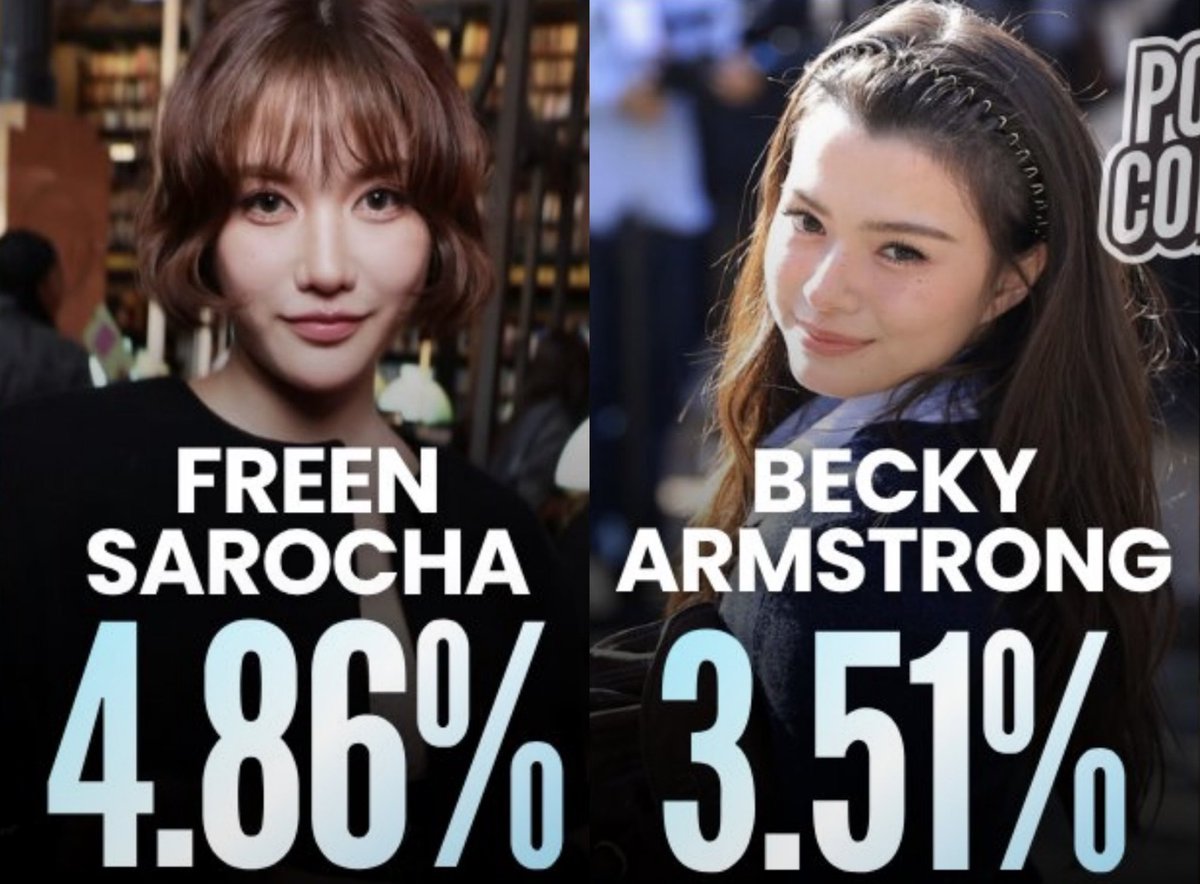 acervofreenbeck's tweet photo. Celebridades mais mencionadas durante a PFW SS27

5. Freen Sarocha – 4,86%
6. Becky Armstrong – 3,51%

Acima delas somente a coroa! 👑 

#FreenBecky https://t.co/r5k4cO0bU6