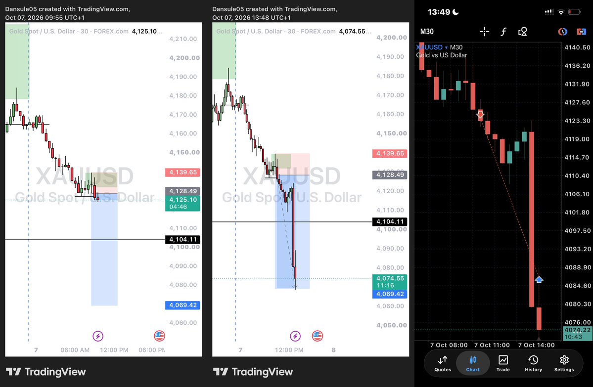 Cold_Investor's tweet photo. @IyandaOlawale9 @princess_mmasi @Kelvintalent_ @Techriztm @lex_consults Mumu, read what I said well. I asked for proof of the trade/entries before they played out. Not her simply showing them after they have played out, because anybody can spot moves after it has happened, only few of us can spot it before/while it happens and execute accordingly EG: https://t.co/rxegIiu4zk