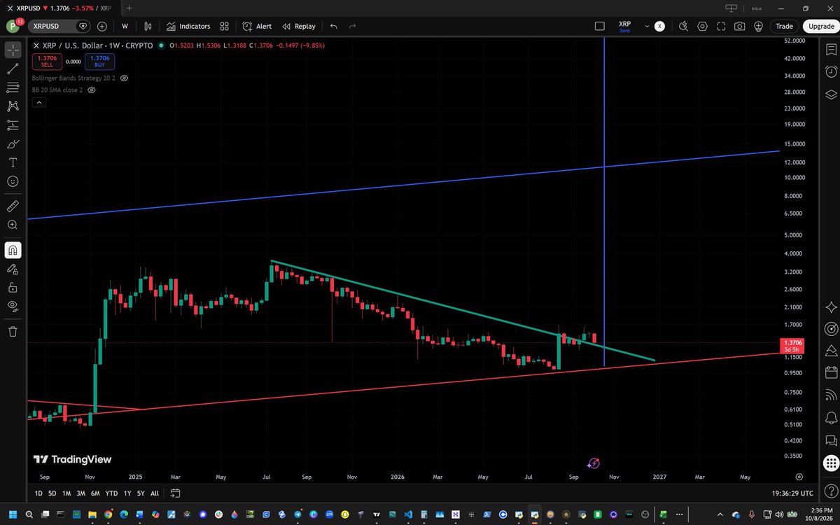 amonyx's tweet photo. You're not bullish enough. $XRP 🤯 https://t.co/t4cBlf5TKe