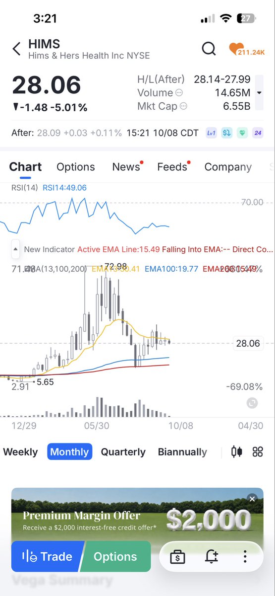 Wolf0fAmazon's tweet photo. Well, the close from last month wasn’t enough to keep $IREN above the monthly 13ema 

Kinda looks like it’s gonna have the same fate as $HIMS earlier this year. 

The bottom wick from July could hold, that’s roughly $28, otherwise it’s going to the 100ema on the monthly. https://t.co/rVwhjfDhz0