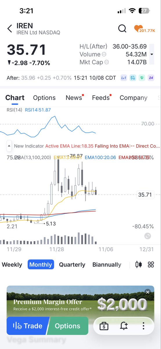 Wolf0fAmazon's tweet photo. Well, the close from last month wasn’t enough to keep $IREN above the monthly 13ema 

Kinda looks like it’s gonna have the same fate as $HIMS earlier this year. 

The bottom wick from July could hold, that’s roughly $28, otherwise it’s going to the 100ema on the monthly. https://t.co/rVwhjfDhz0