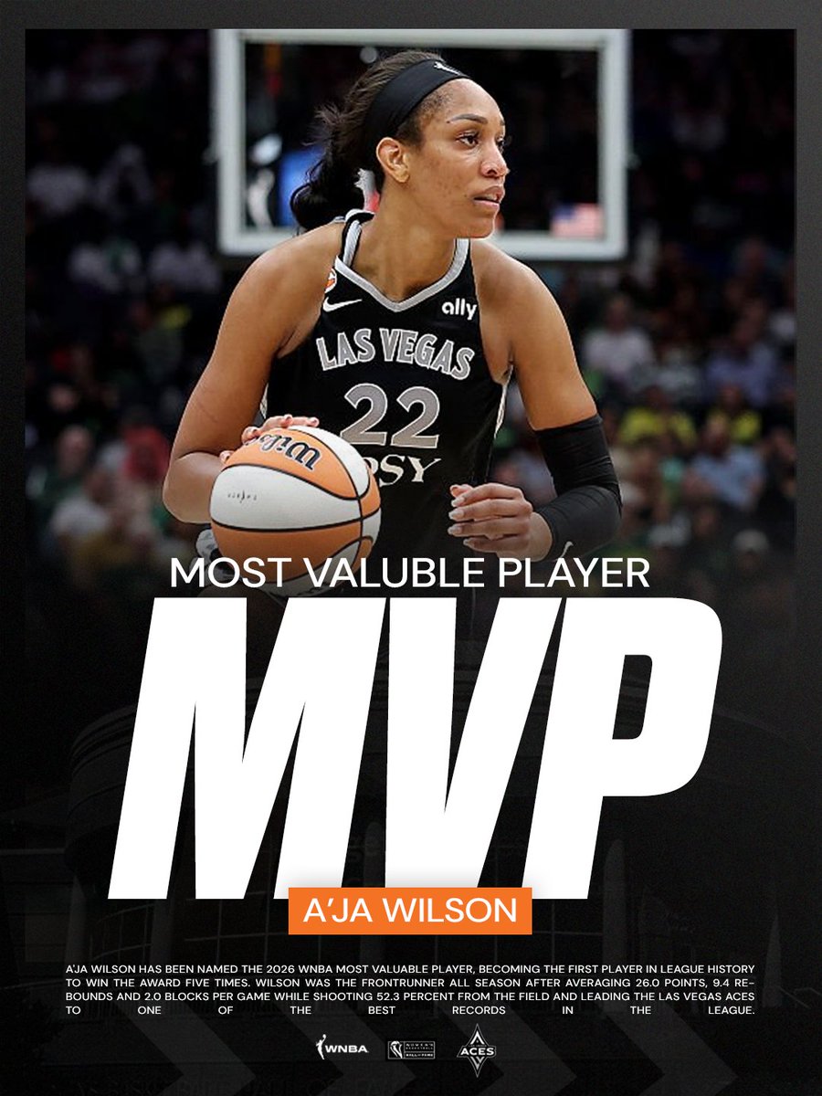 WBHOF's tweet photo. A'ja Wilson isn't just making history once, she's doing it again and again. She becomes the only player to win five WNBA MVP awards and the first ever to win three straight. Congratulations A'ja! https://t.co/3X1rdMfg0e