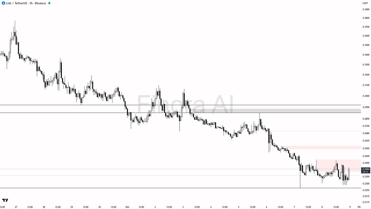 still-bearish structure — if you take the long, be patient for confirmation and take profits quickly into resistance

not investment advice, educational report 