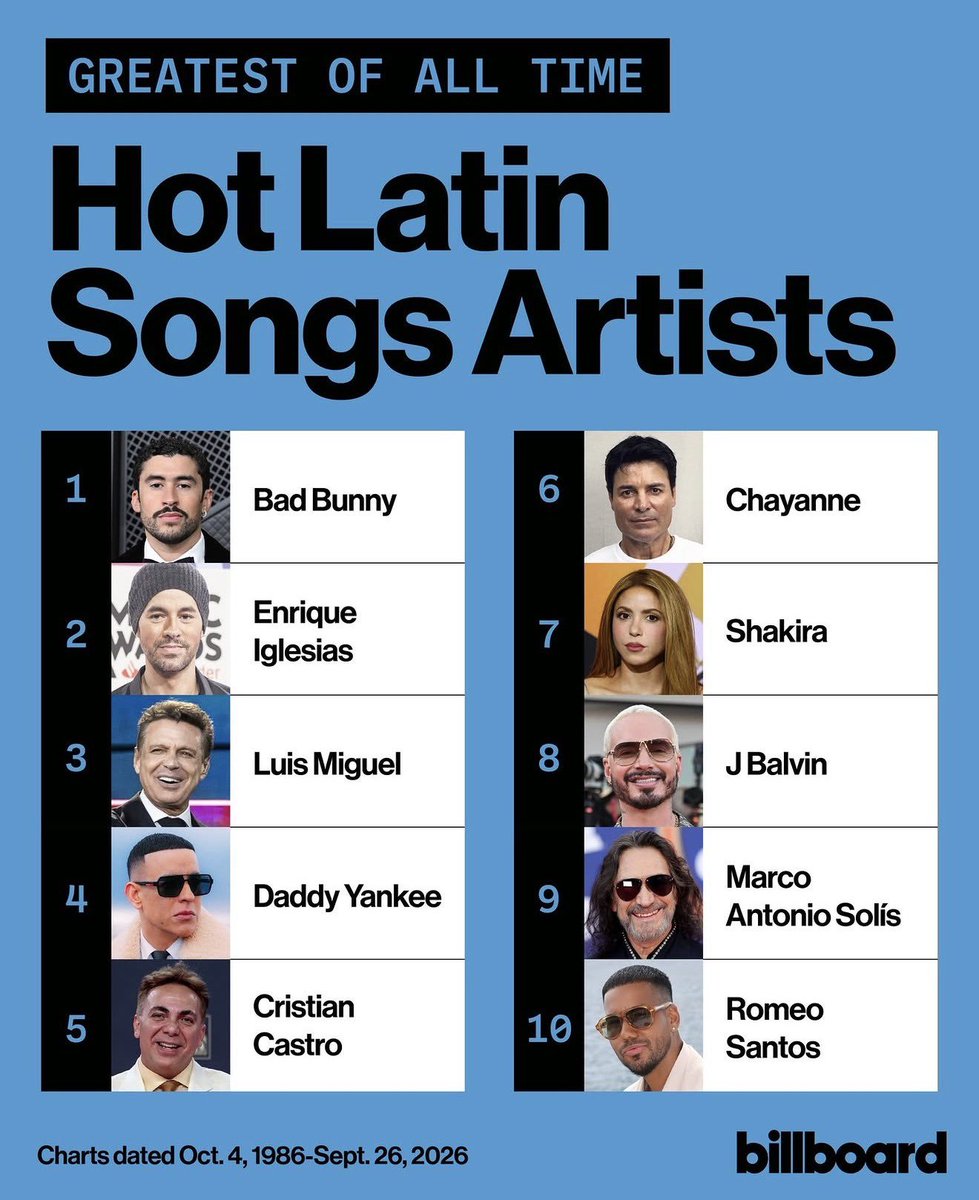 DSwift7f6e's tweet photo. El rey del pop se une a Karol G como los artistas que más veces han acabado con la anciana este año https://t.co/IMH2joKBHQ