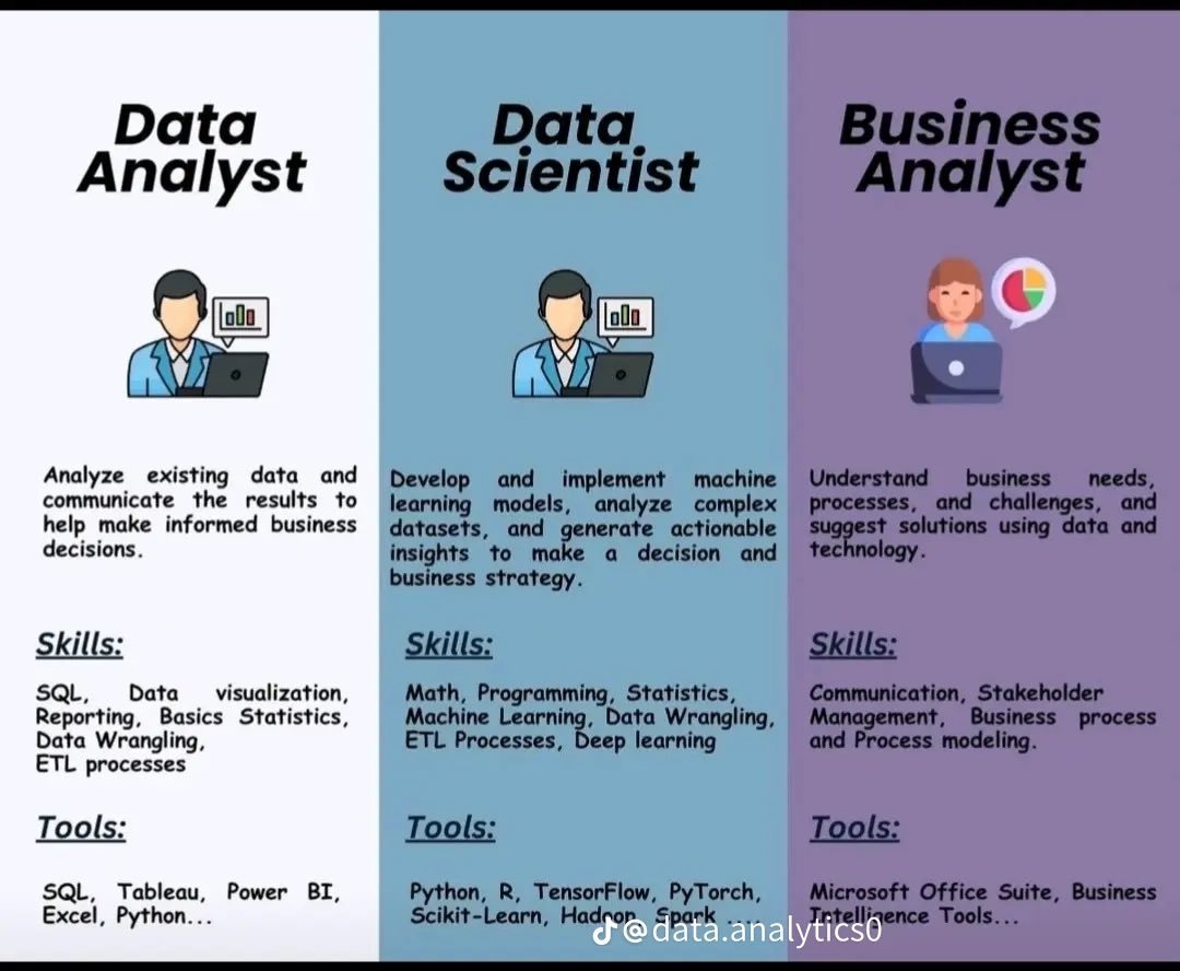 ezekiel_aleke's tweet photo. Differences between:

DA vs DS vs BA https://t.co/pKqpwopwKU
