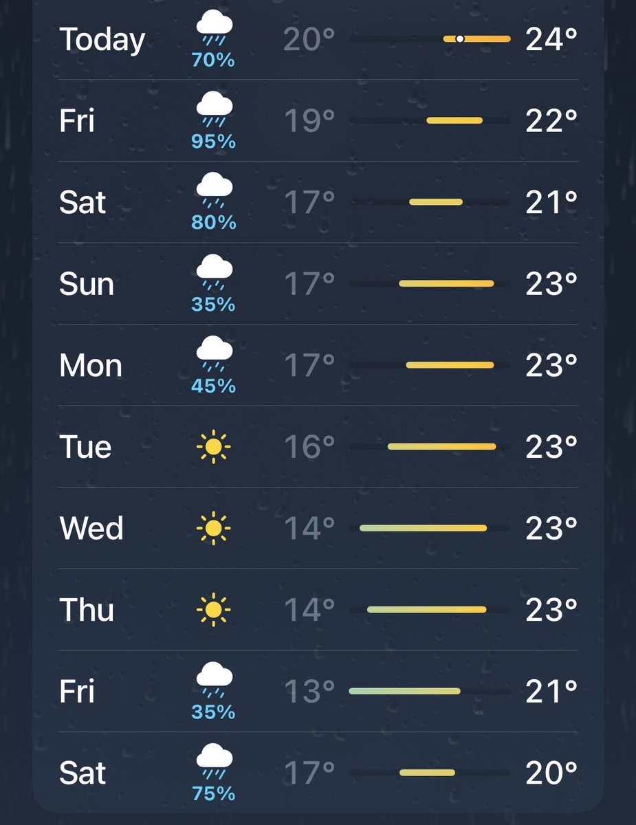 otarowig's tweet photo. i think i know someone who wouldn’t survive this weather …. https://t.co/YUuS9ex1He