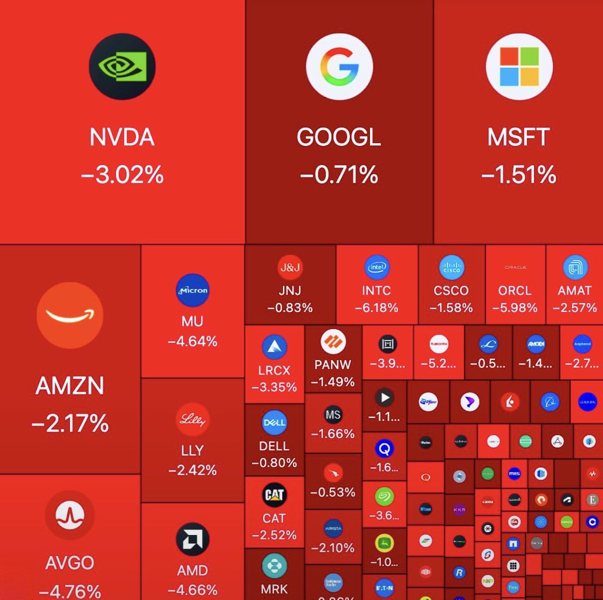 bytesize_8's tweet photo. The market dropped today. 
Your shares are the same shares. 
Only the price tag changed. 

Panic is the one thing that turns a red day into a real loss. https://t.co/nMQxFg2vFb