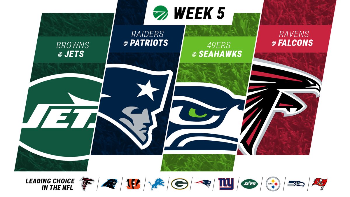 FieldTurf's tweet photo. NFL Week 5 once again features four games on @FieldTurf, including Sunday Night Football's "Battle of the Birds" as the Falcons host the Ravens at MBS. 

Seattle will try to stay perfect at home when San Francisco visits Lumen. Other action sees the Patriots and Jets defending their home turf against the Raiders and Browns, respectively.

🏈 @nyjets vs. Browns (MetLife Stadium)
🏈 @Patriots vs. Raiders (Gillette Stadium)
🏈 @Seahawks vs. 49ers (Lumen Field)
🏈 @AtlantaFalcons vs. Ravens (Mercedes-Benz Stadium)

Good luck to all of #TeamFieldTurf this week!

#NFLFootball #ChangeTheGame #SyntheticTurf
