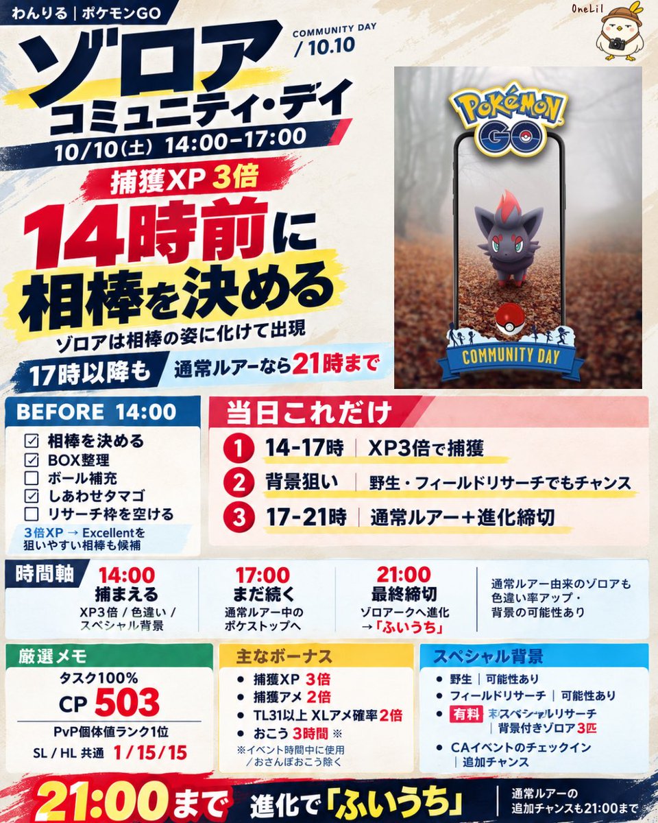 1lilt_nyc's tweet photo. ゾロアコミュデイ、14時になってから「あ、相棒！」ってなる未来が見えた🐦
#ポケモンGO 

今回はゾロアが相棒の姿で出てくるので、誰を相棒にするかもけっこう大事。

BOXもボールもリサーチ枠も、わたし毎回ギリギリになって準備するので、今回は先にまとめました。

14〜17時のボーナスから、21時までにやっておきたいこと🐦