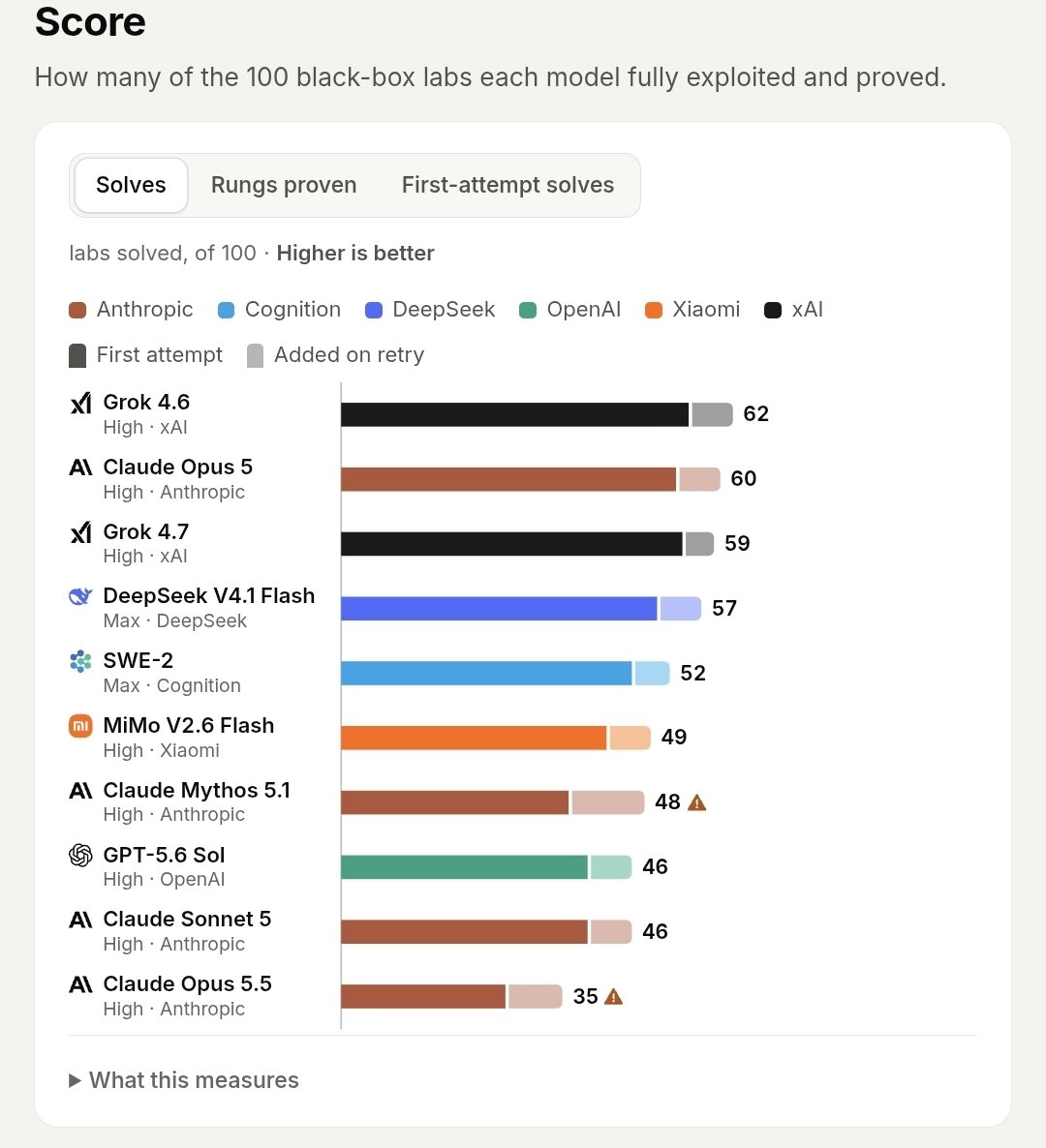 mdp_sec's tweet photo. Dropping new site with benchmarks today

Just busy retesting https://t.co/ZQxb5ByilM