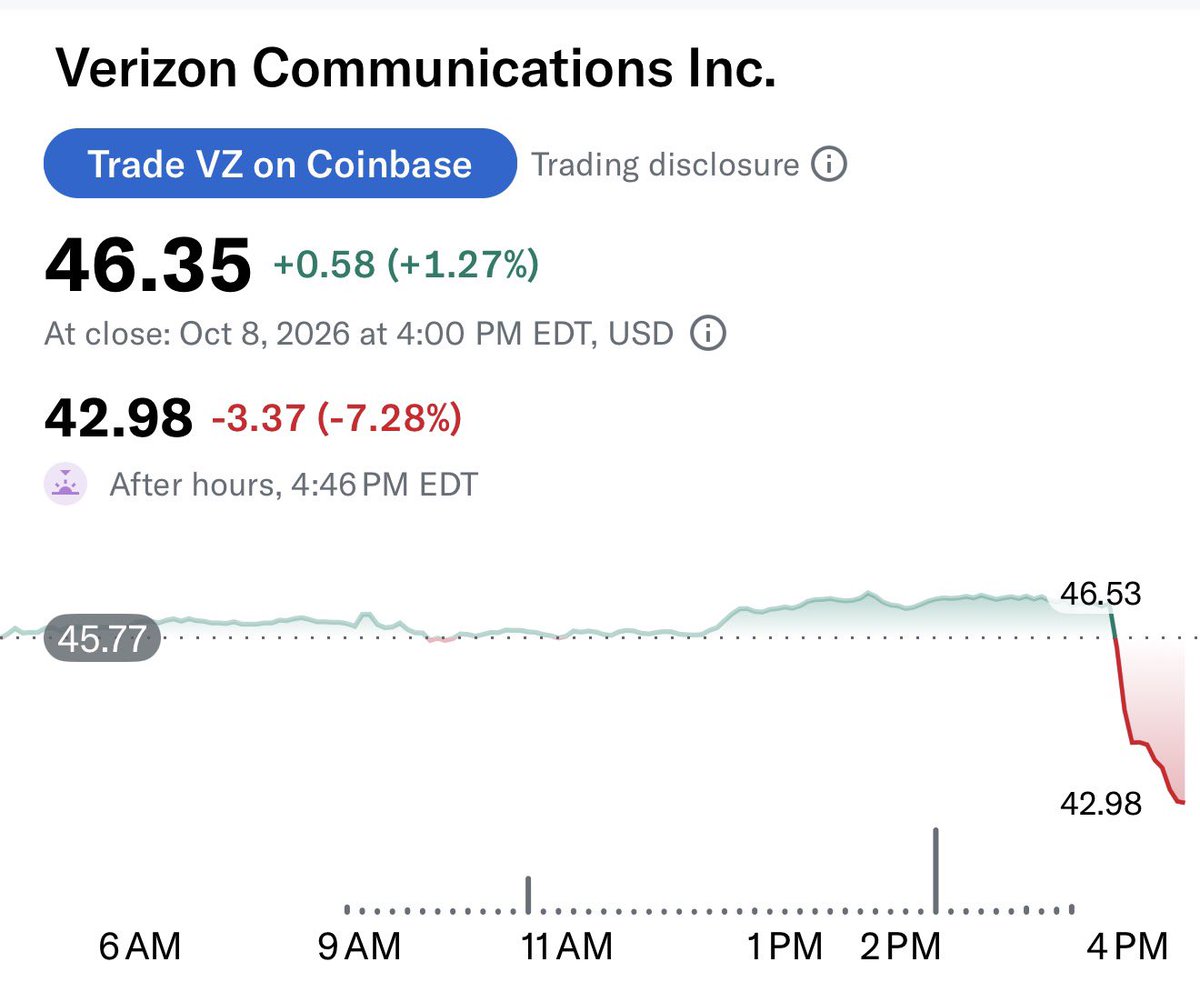SawyerMerritt's tweet photo. Verizon, AT&amp;T and T-Mobile stock just dropped 7% after-hours after @SpaceX announced that it has acquired spectrum licenses, bringing it closer to becoming a full-fledged mobile carrier in the U.S.

Starlink Mobile is about to change the game. https://t.co/GeexZYK7Yb