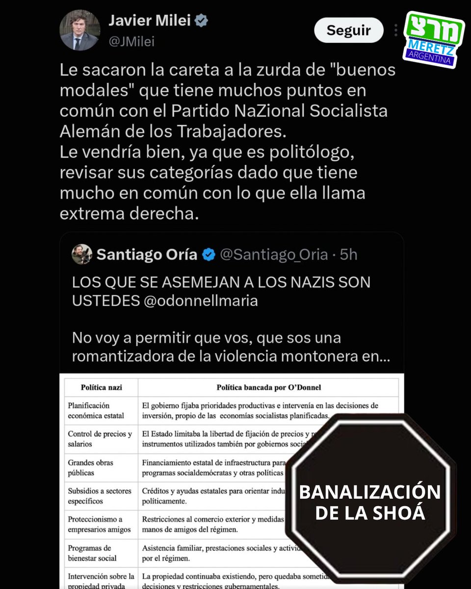 MeretzArgentina's tweet photo. A través de una publicación en su cuenta oficial de Twitter, el presidente Javier Milei — junto a su colaborador Santiago Oría — comparó hoy a la periodista @odonnellmaria con los nazis.

Nos repugna esta comparación, que constituye una burla de los millones de judíos y miembros de otros colectivos asesinados en el genocidio nazi. Nos solidarizamos con María O'Donnell.

Este tipo de acusaciones constituye un peligro para la democracia, al deslegitimar con comparaciones odiosas a quien piensa distinto. Esperamos la condena de todas las organizaciones de la comunidad judía cuya misión sea luchar contra el antisemitismo y resguardar la memoria de la Shoá.