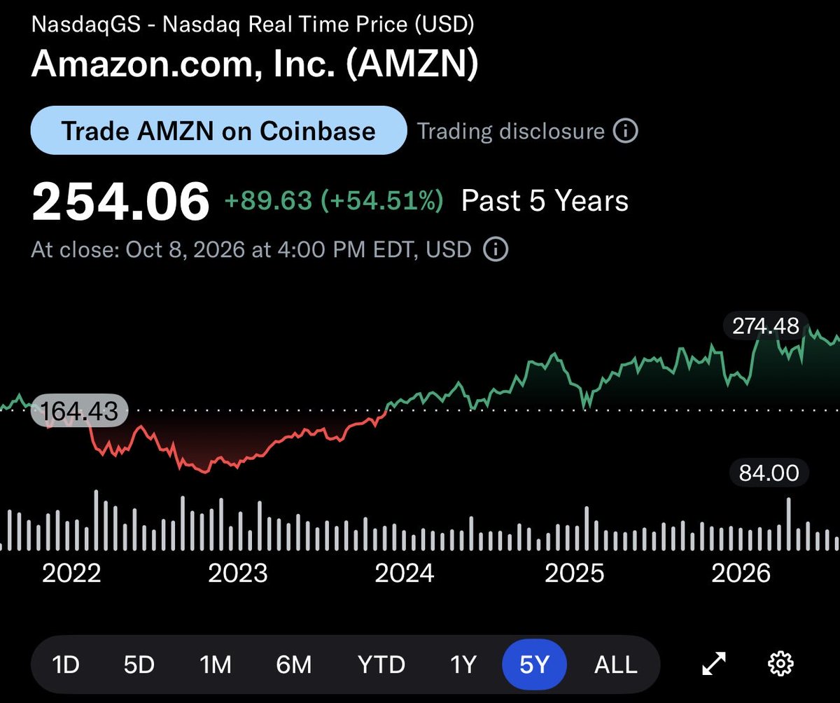 tomasanezm's tweet photo. Something just came across my desk John…

It might be the best thing I’ve seen in the last 6 months

$AMZN https://t.co/TzCM04PWVG
