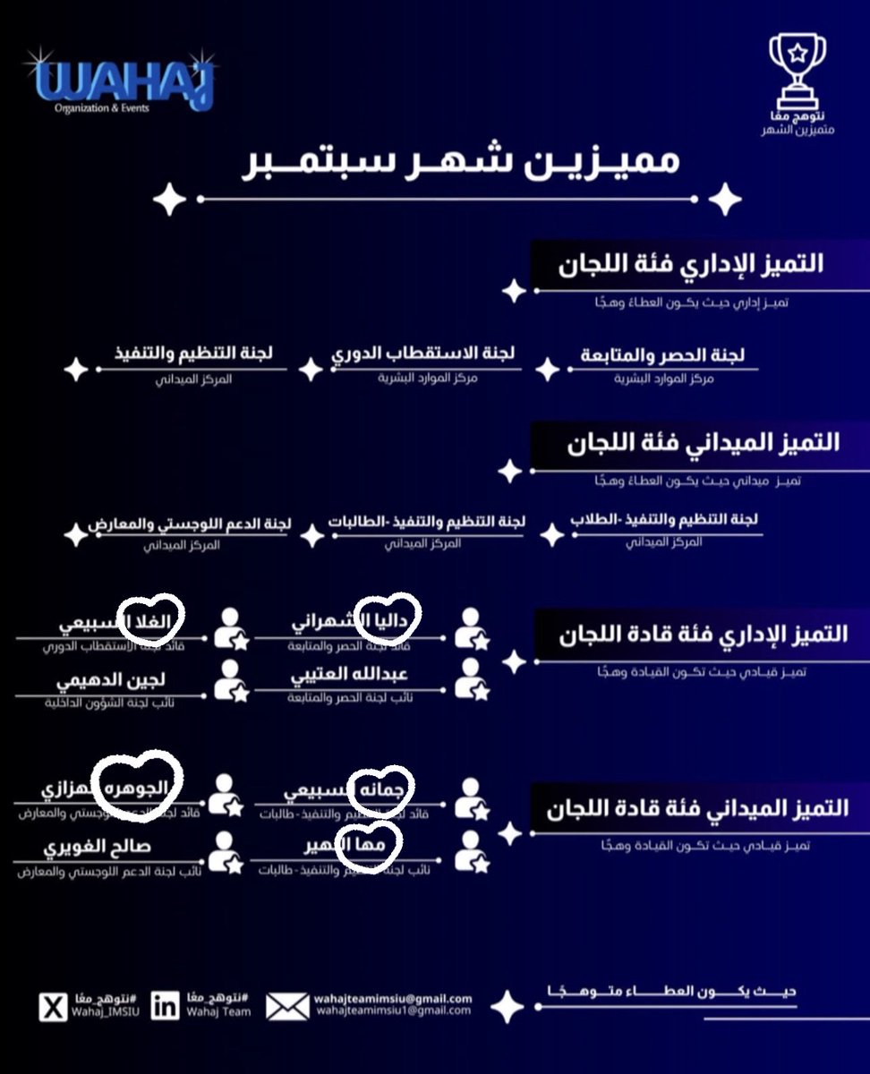 prAljawhara's tweet photo. الأجمل إني أشوف أسماء صديقاتي بين المميزين، فخورة فيكم وبكل إنجاز 🥹💜💜تحققونه، وتستاهلون كل فخر جميع أعضاء وهج 💙 #نتوهج_معًا https://t.co/YT2JyFxcX7