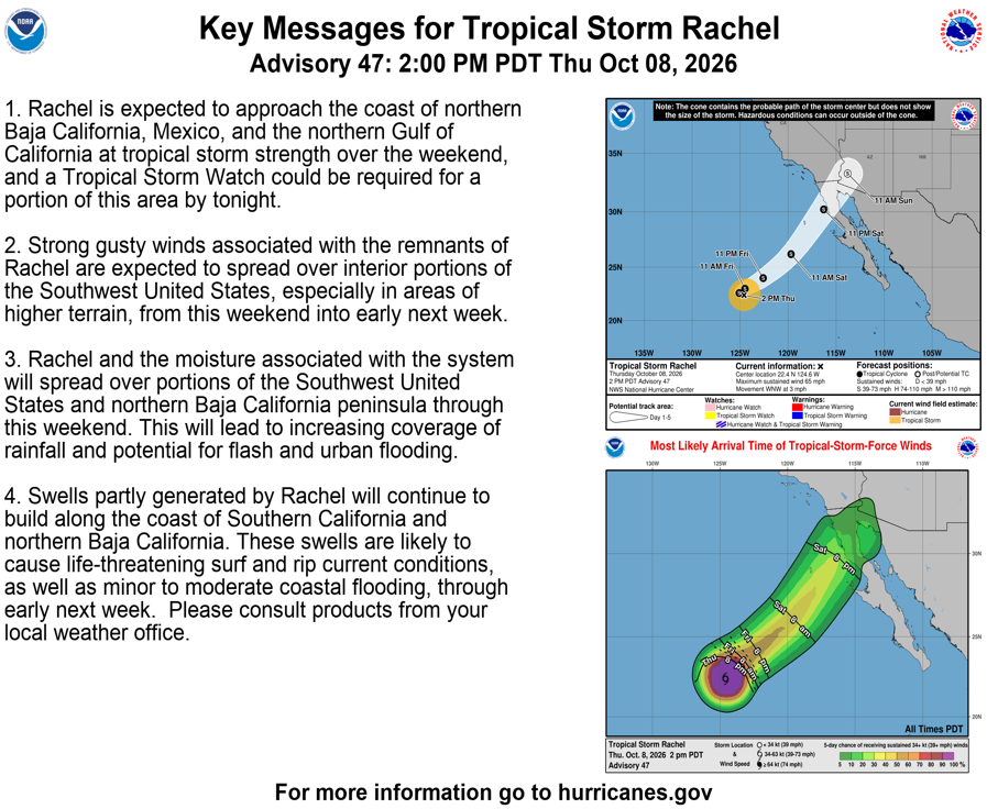 NHC_Pacific's tweet photo. 2 PM PDT Thu Oct 8 (Advisory 47) Key Messages for Tropical Storm #Rachel. Latest info: https://t.co/NyUGSIFCuo

2 PM PDT jueves 8 de octubre (Aviso 47) Mensajes clave sobre la tormenta tropical #Rachel. Más información: https://t.co/NyUGSIFCuo https://t.co/y9Kgc6Ddl5