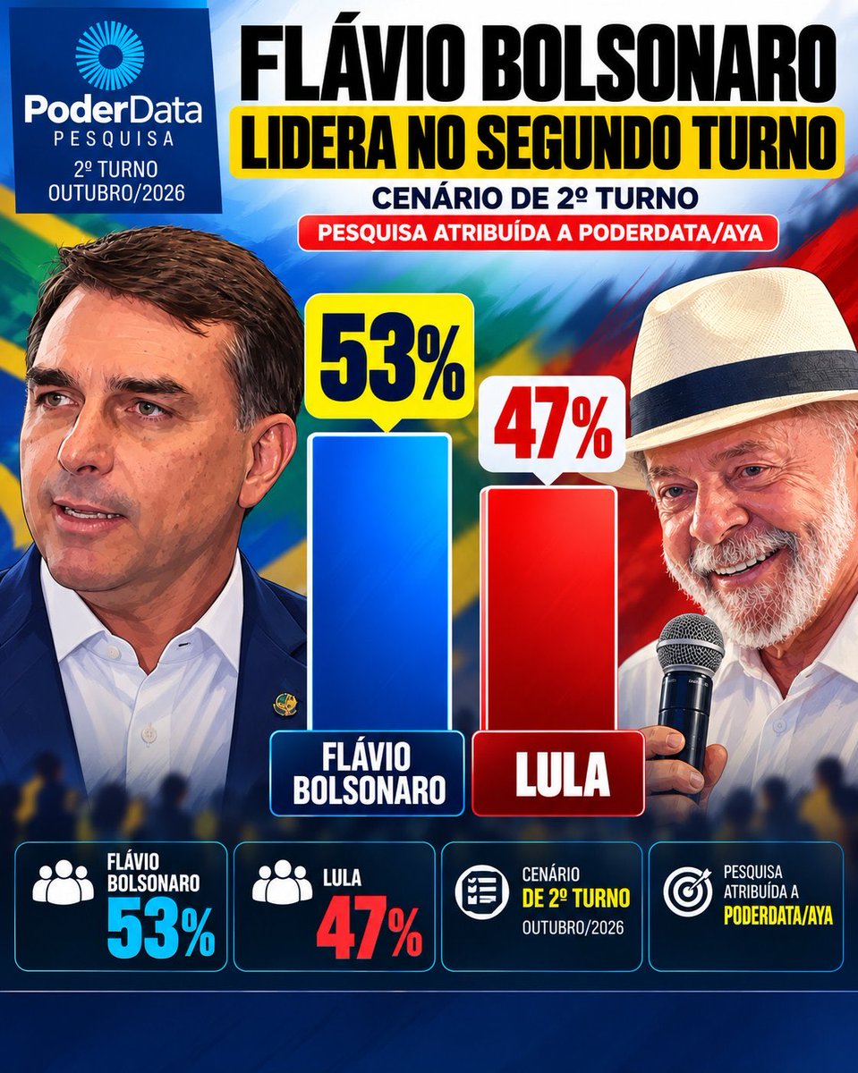 flauzinovalter1's tweet photo. Amem https://t.co/r2uILGWCbj