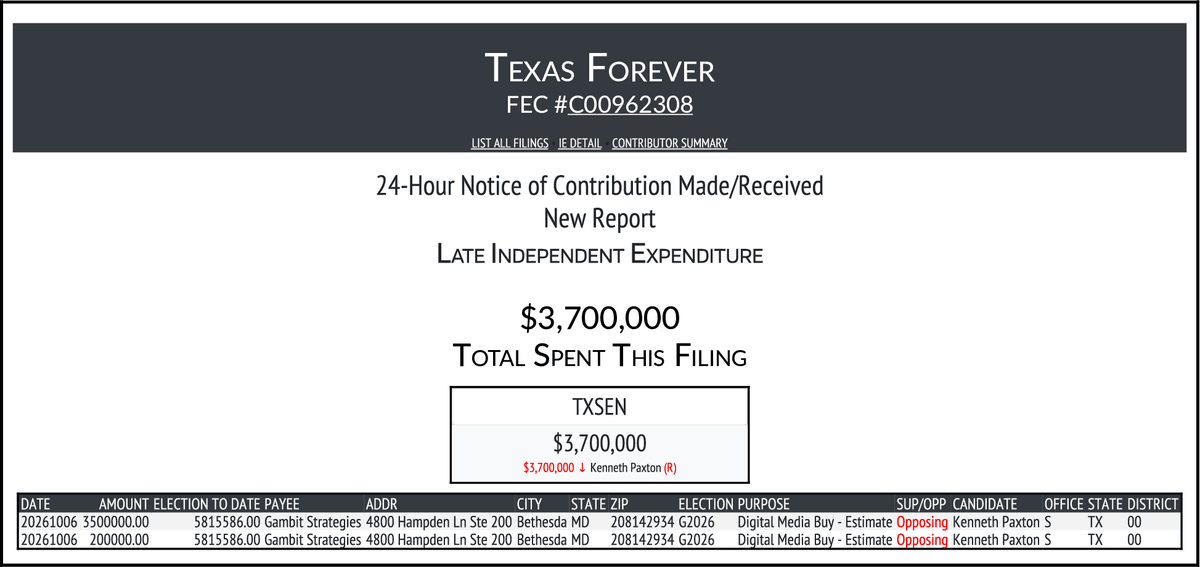 rpyers's tweet photo. Chuck Schumer's Senate Majority PAC affiliates drop $26.5 million on 8 races:

$5.8M #MISen
$5.7M #IASen
$4.7M #MESen
$3.7M #TXSen
$3.2M #AKSen
$2.4M #NHSen
$1.0M #GASen

(and $1,000 in #OHSen) https://t.co/O7bYkeSWuZ