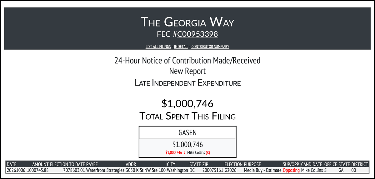 rpyers's tweet photo. Chuck Schumer's Senate Majority PAC affiliates drop $26.5 million on 8 races:

$5.8M #MISen
$5.7M #IASen
$4.7M #MESen
$3.7M #TXSen
$3.2M #AKSen
$2.4M #NHSen
$1.0M #GASen

(and $1,000 in #OHSen) https://t.co/O7bYkeSWuZ
