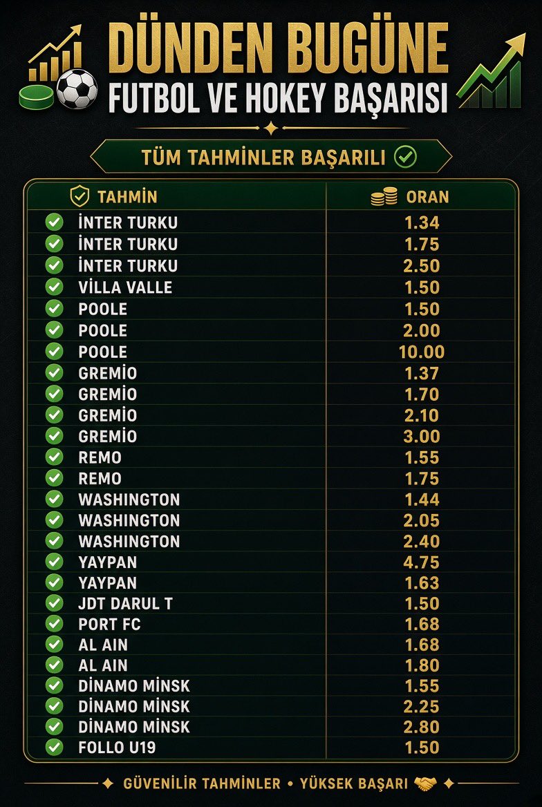 betvalueanaliz's tweet photo. Son 1 haftada verdiğim 108 bahisin 101 tanesi KAZANDI 🔥

son 30 saat içerisinde verdiğim futbol ve buz hokeylerinde 26/26 KAZANDI ✅

üstün bir başarıyla devam ediyoruz, hentbol firemiz var başkada fire yok.

kazanmak için yorumdan gruba katılabilirsiniz. https://t.co/tuseAUbH6c