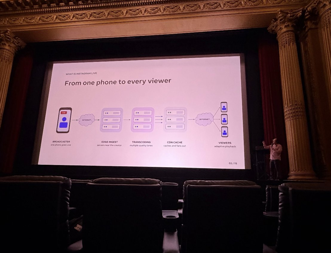 Red5Pro's tweet photo. DEMOQED is happening now, and here are some photos from the event, and beautiful San Francisco! https://t.co/IPHg5wXAge